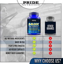 E-Block 60 Vegetarian Capsules Estrogen Blocker For Men and Women New Formula PRIDE NUTRITION Inc.